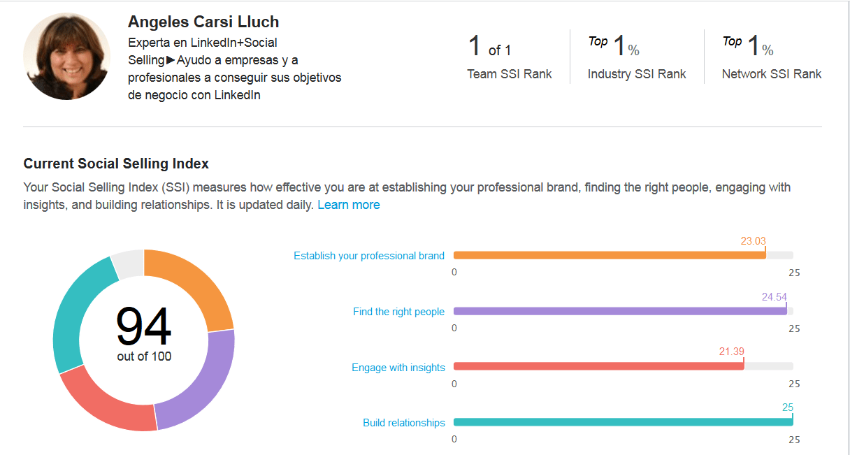 Ejemplo de SSI de LinkedIn